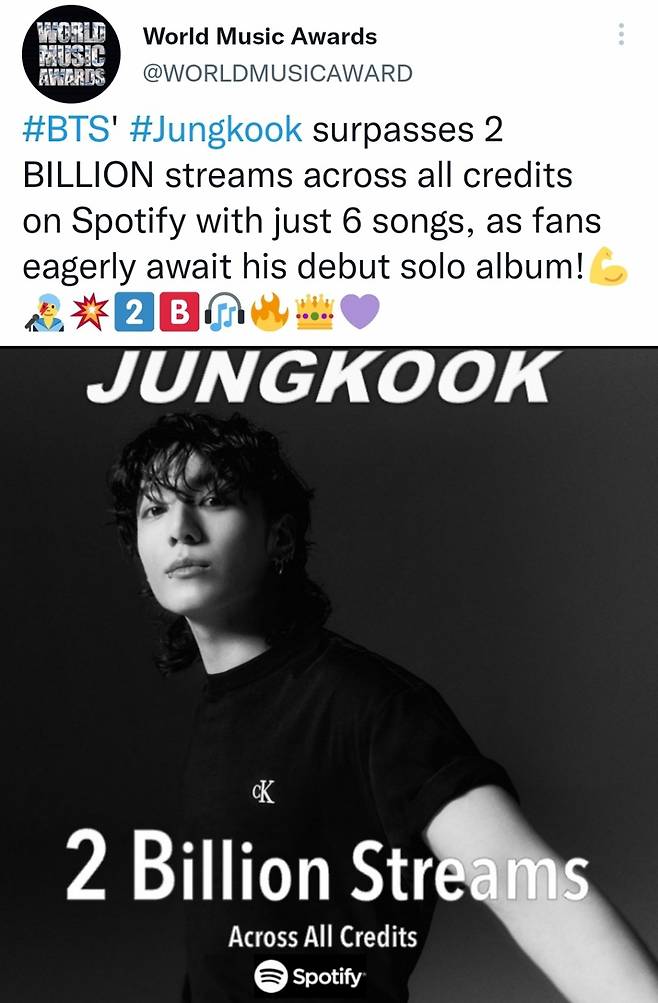 단 6곡! 방탄소년단 정국, 스포티파이 20억 돌파