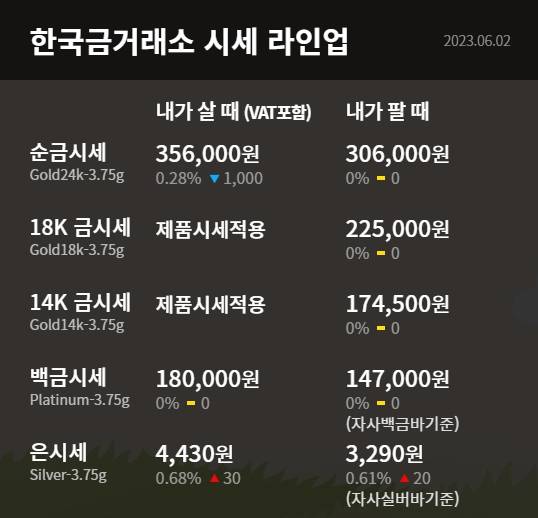 오늘의 금값시세 ©한국금거래소 (현재 금값 골드바,24K,18K,14K)