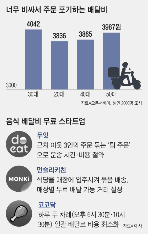 /그래픽=송윤혜