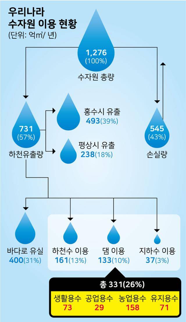 그래픽=강준구기자