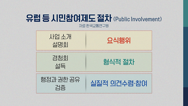8단계인 해외 시민참여제도(PI)의 이해를 높이기 위해  간략히 표현함