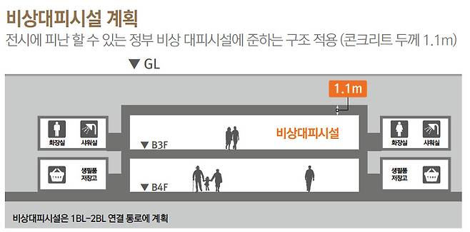 2017년 입찰 당시 현대건설이 입찰 제안서에 포함한 비상대피시설 계획. [현대건설]