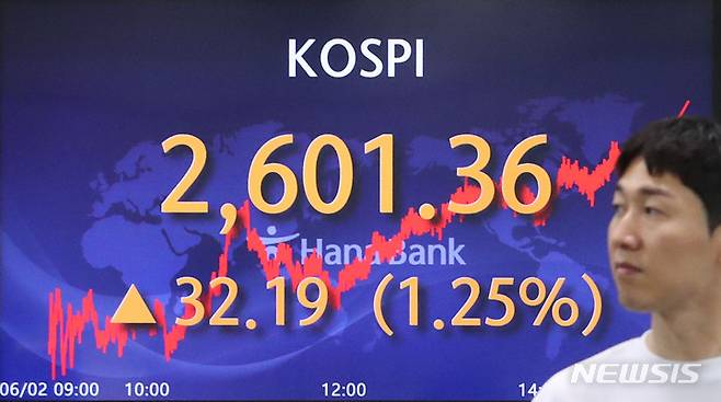 [서울=뉴시스] 권창회 기자 = 코스피가 전 거래일 대비 32.19포인트(1.25%) 오른 2601.36에 마감했다. 원달러 환율은 15.9원 내린 1305.7원으로, 코스닥지수는 4.28포인트(0.50%) 상승한 868.06에 거래를 마감했다. 2일 오후 서울 중구 하나은행 딜링룸에서 딜러들이 업무를 보고 있다. 2023.06.02. kch0523@newsis.com
