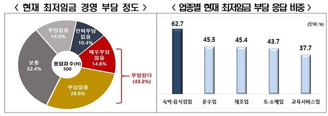 자료: 전국경제인연합회