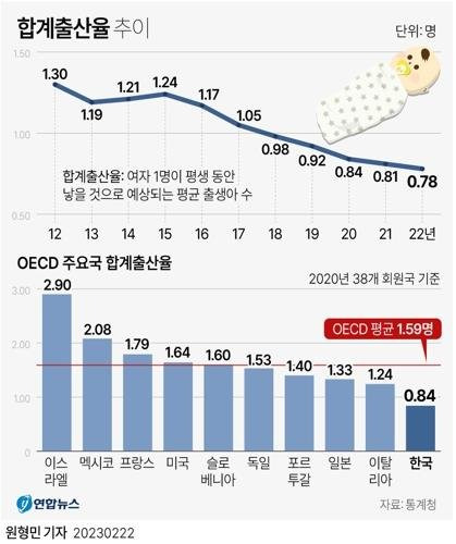 자료사진.연합뉴스