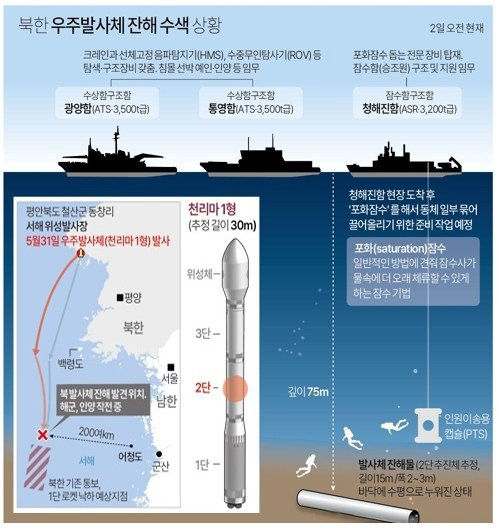 자료=이종섭 국방부 장관·합동참모본부. 그래픽=연합뉴스