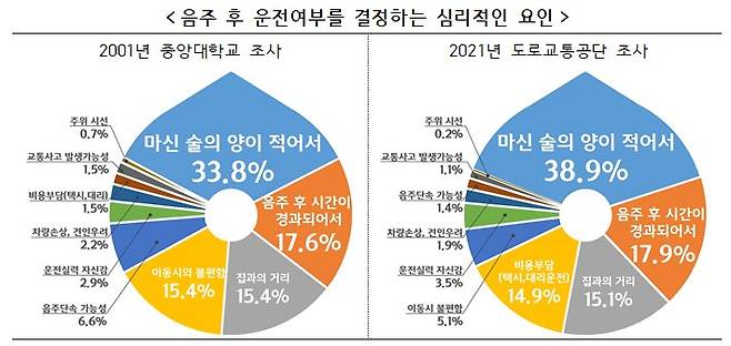 [자료 도로교통공단]