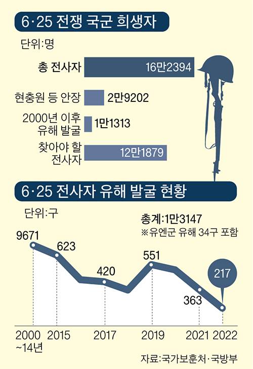 그래픽=이정권 기자 gaga@joongang.co.kr