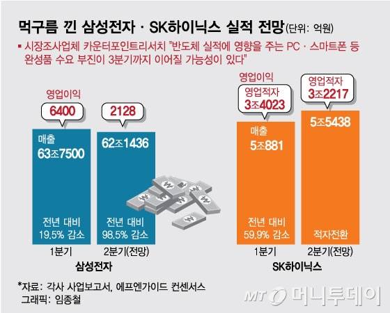/사진 = 임종철 디자인기자