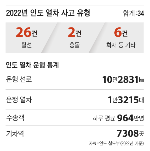 /그래픽=이지원