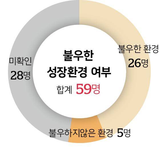 그래픽=송정근 기자