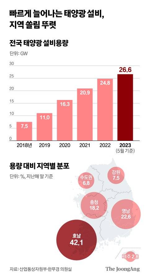 그래픽=김현서 kim.hyeonseo12@joongang.co.kr