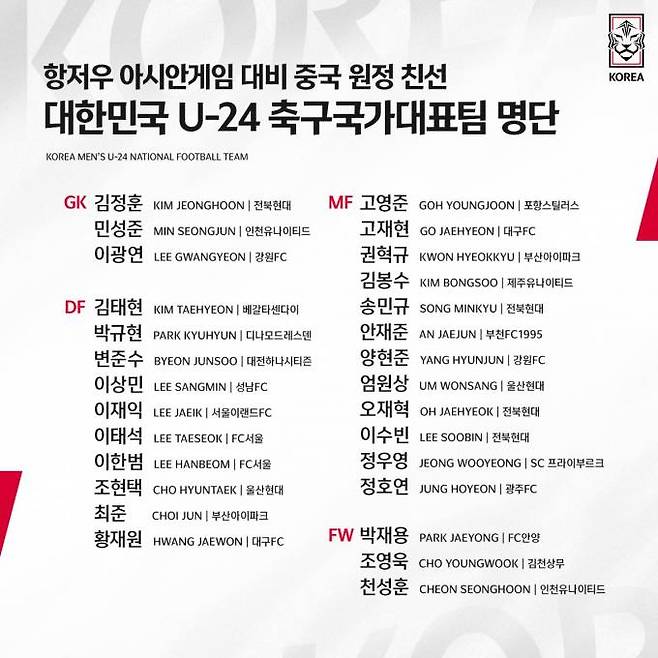 6월 중국 원정 평가전에 나설 U-24 28인 명단. 대한축구협회(KFA) SNS