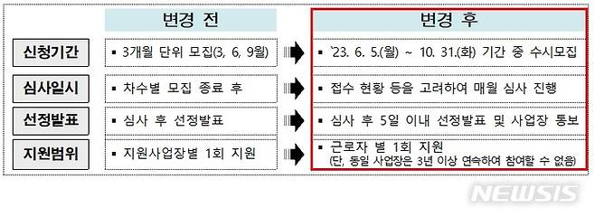 [서울=뉴시스]