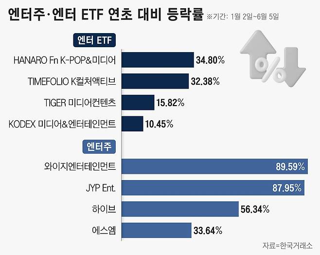 그래픽=정서희