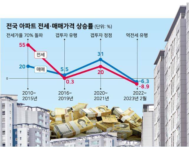그래픽=강준구 기자
