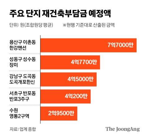 그래픽=김현서 kim.hyeonseo12@joongang.co.kr