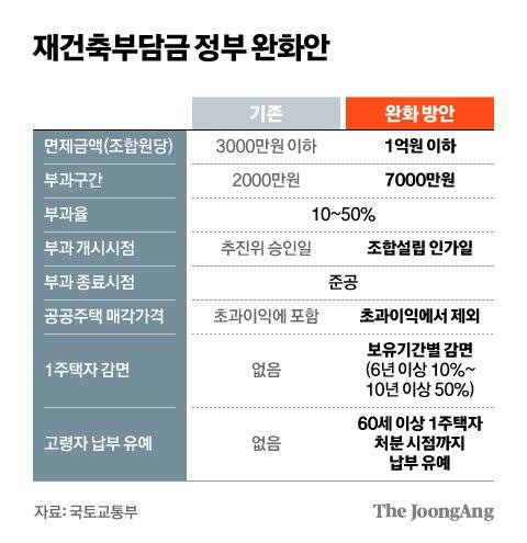 그래픽=김현서 kim.hyeonseo12@joongang.co.kr