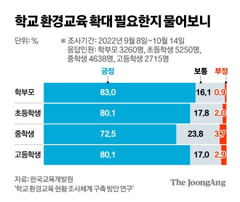 그래픽=김영희 02@joongang.co.kr