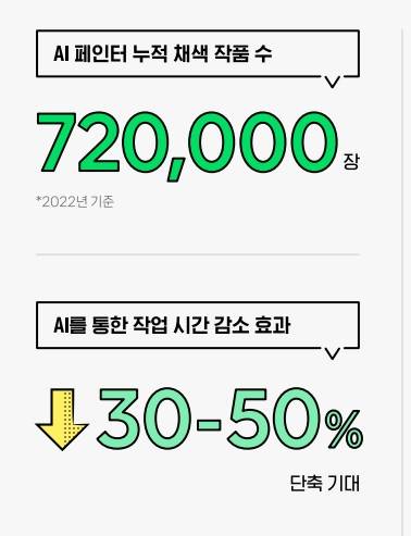 네이버웹툰이 발간한 'Webtoon with annual infographic' 캡처.