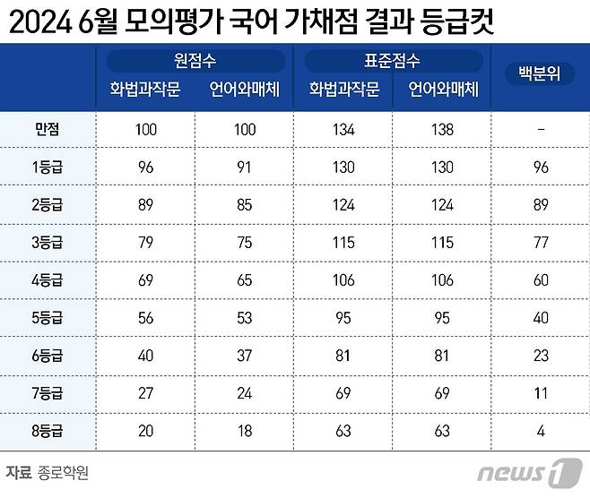 ⓒ News1 윤주희 디자이너