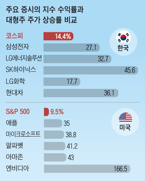 /그래픽=양진경