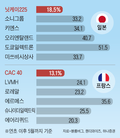 /그래픽=양진경