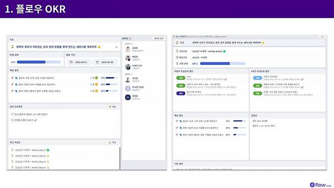 플로우에 적용된 OKR 기능 메인 화면. 출처=IT동아