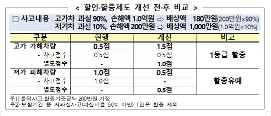 자료=금융감독원