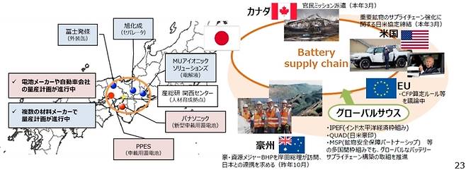 일본 경제산업성이 구상한 ‘이차전지 글로벌 얼라이언스 개념도’