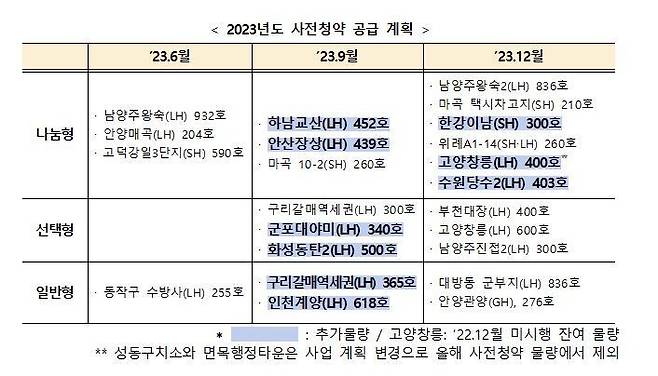 국토교통부 제공