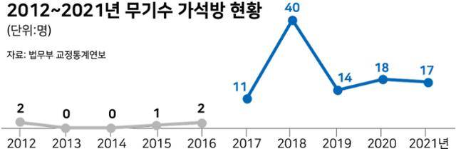 그래픽=강준구 기자
