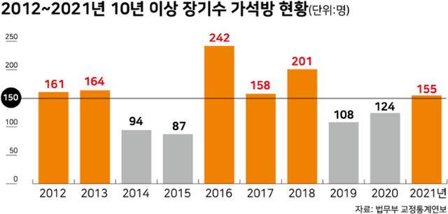 그래픽=강준구 기자