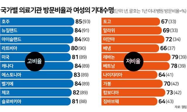 그래픽=김문중기자