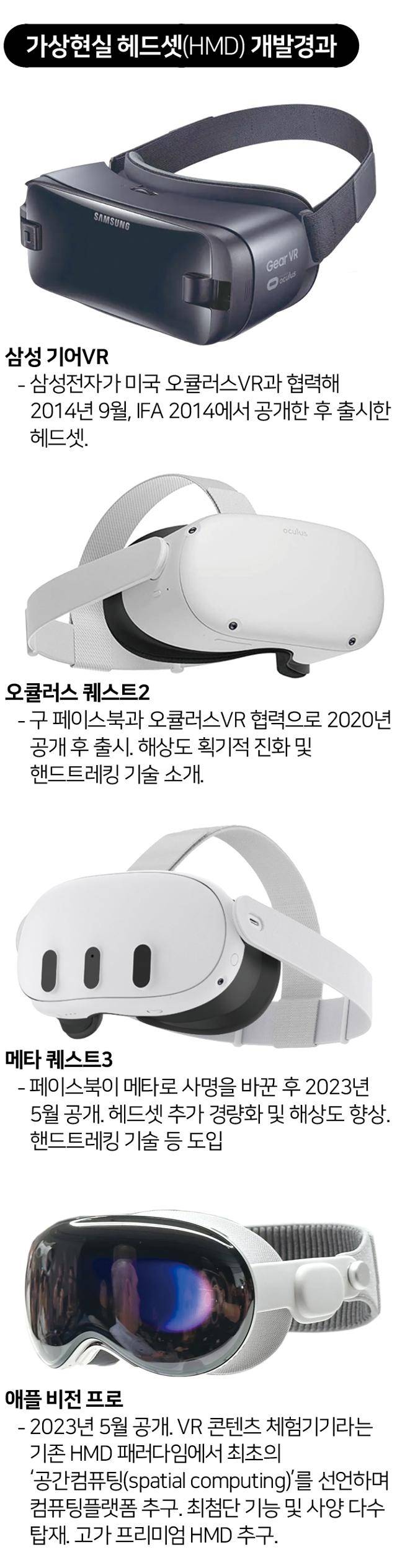 가상현실 헤드셋(HMD) 개발경과