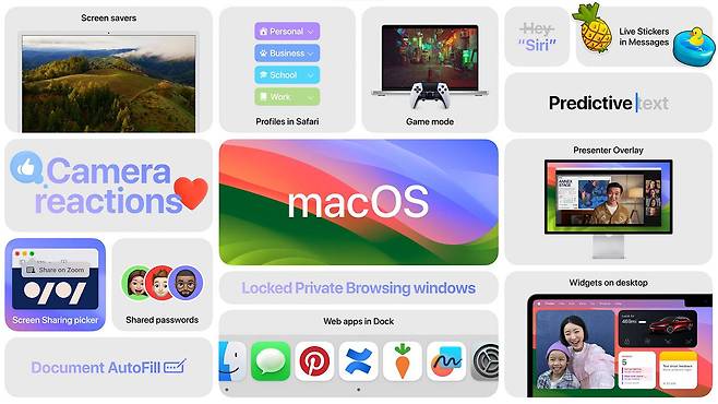 맥OS 소노마의 주요 기능 정리. 출처=애플코리아