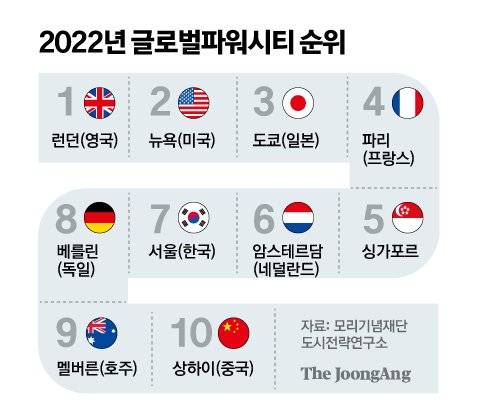 그래픽=김주원 기자 zoom@joongang.co.kr