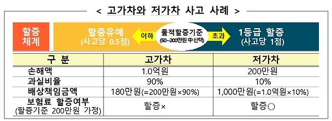 [자료 = 금감원]