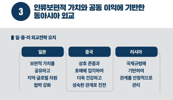 윤석열 정부가 발간한 '국가안보전략서'에는 주변국 순서가 '일본, 중국, 러시아' 순이었다. /윤석열 정부 '국가안보전략'