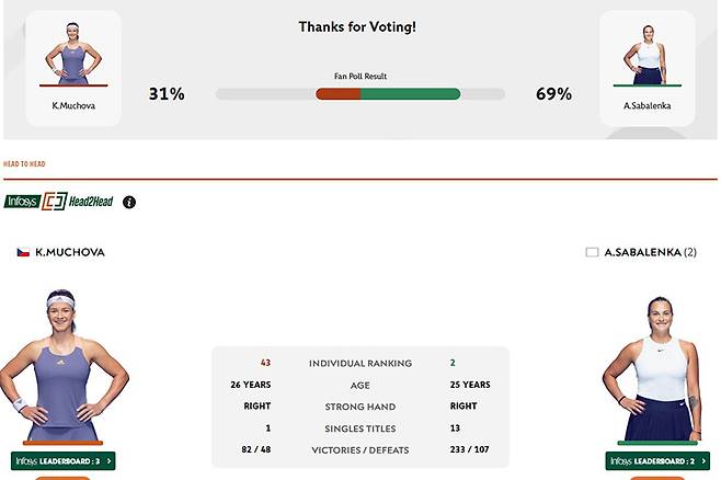 무호바 vs 사발렌카 (사진=2023롤랑가로스 공식 홈페이지 캡쳐)
