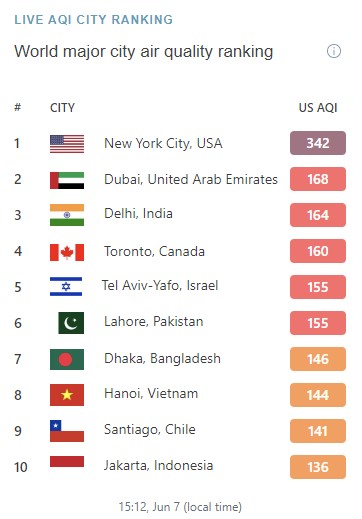 전 세계 주요 도시의 공기질지수(AQI) 순위[이미지 제공: IQ에어]
