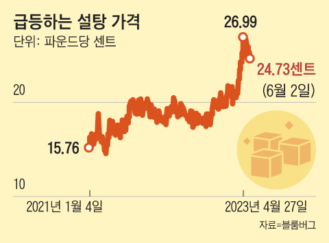 그래픽=김하경