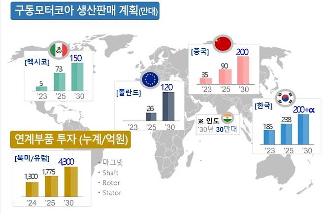 포스코인터내셔널 구동모터코아 생산판매 계획. 포스코인터내셔널 제공