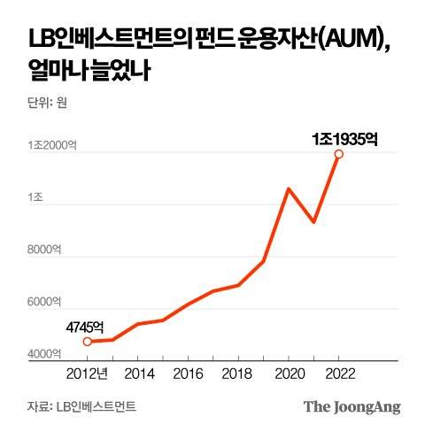그래픽=박경민 기자 minn@joongang.co.kr