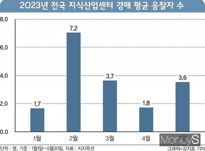 그래픽=강지호 디자인 기자