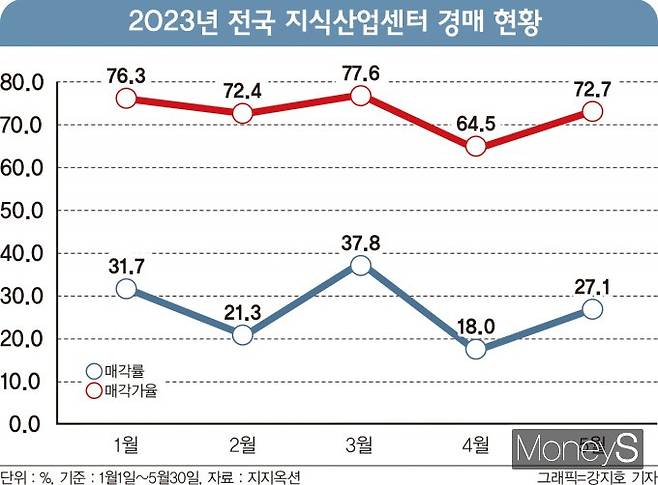 그래픽=강지호 디자인 기자