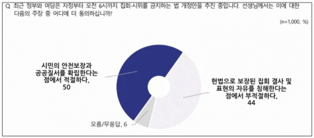 / 자료제공=NBS