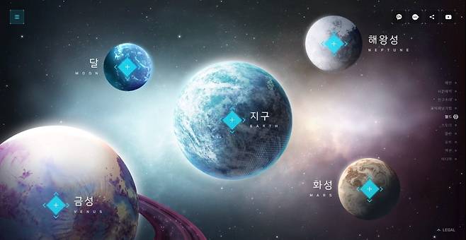 '아레스'의 배경이자 무대인 태양계.