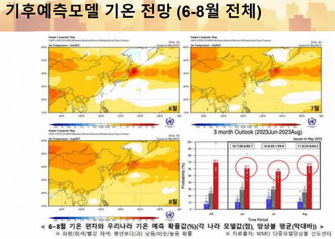 기상청 제공