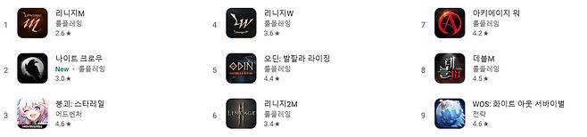 구글플레이 순위(자료 출처-구글플레이)